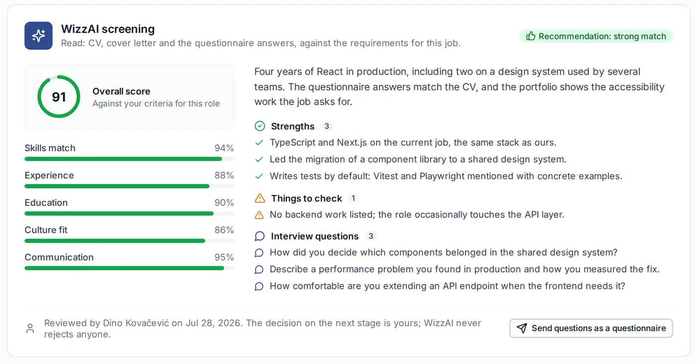 WizzHire AI screening card: an overall score with strengths, things to check, and suggested interview questions